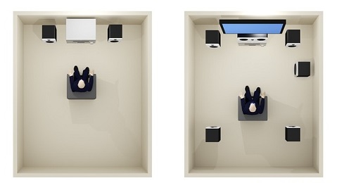 Bố trí loakeoxanh.com dựa vào khoảng cách giữa loa và người nghe
